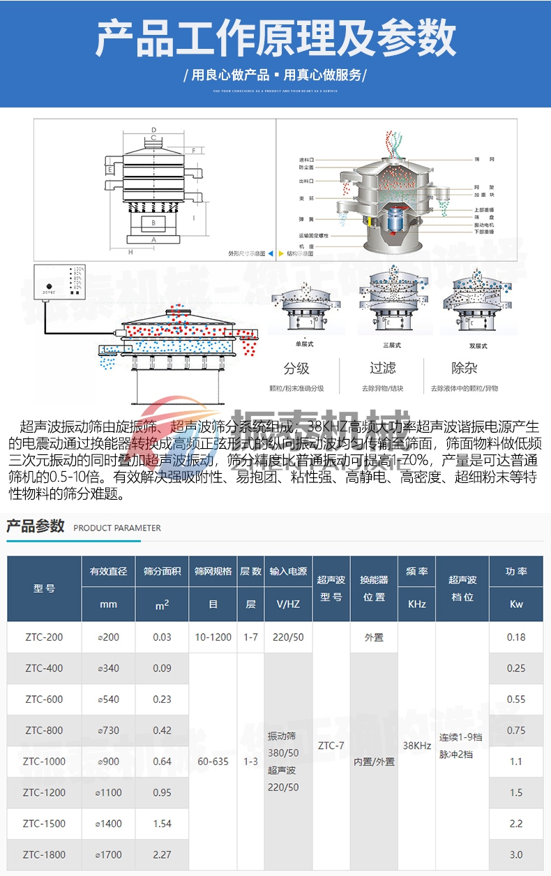 石英粉超聲波振動(dòng)篩參數(shù)