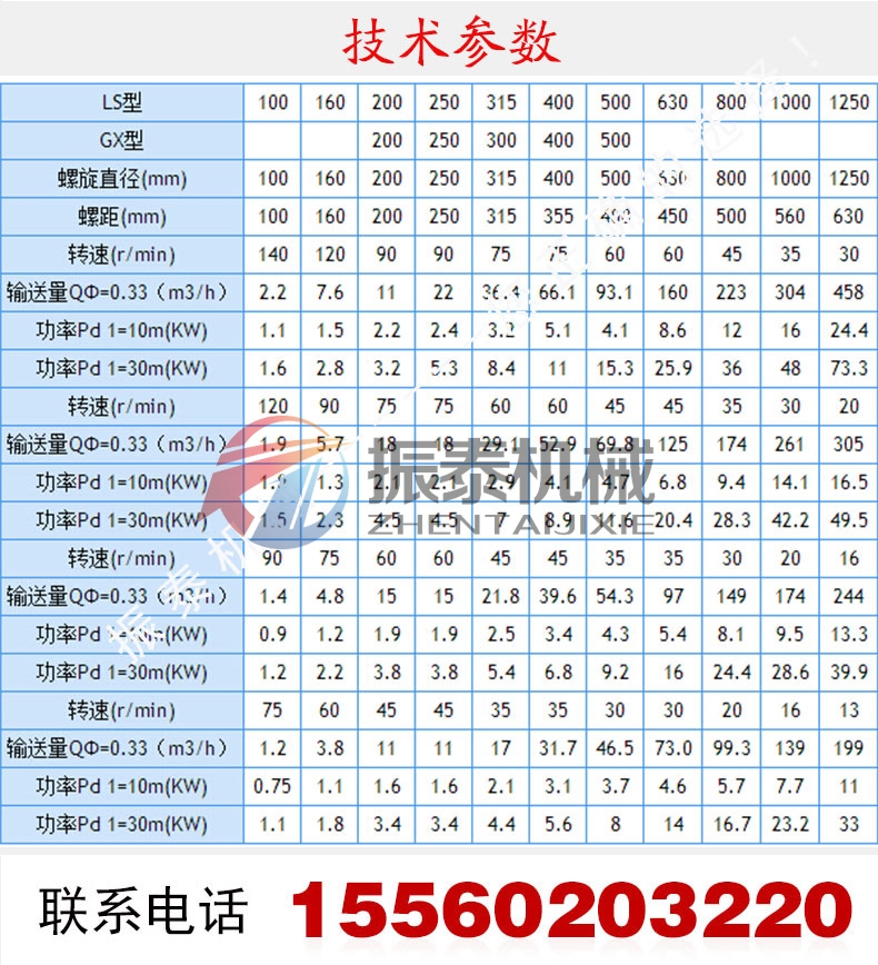 LS螺旋輸送機(jī)詳情頁(yè)_05
