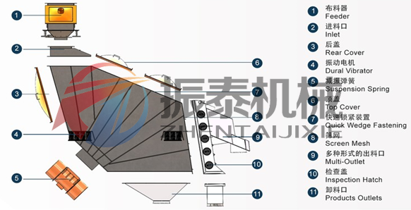 概率篩的結(jié)構
