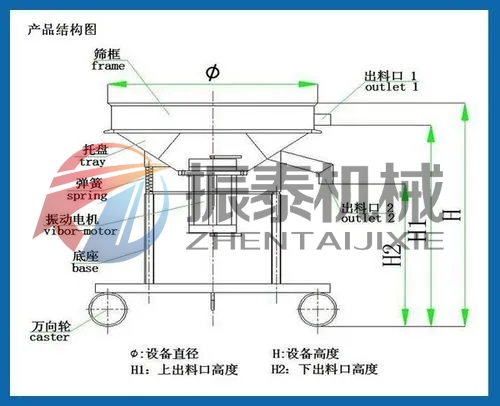 膠漆過(guò)濾高頻篩的結(jié)構(gòu)