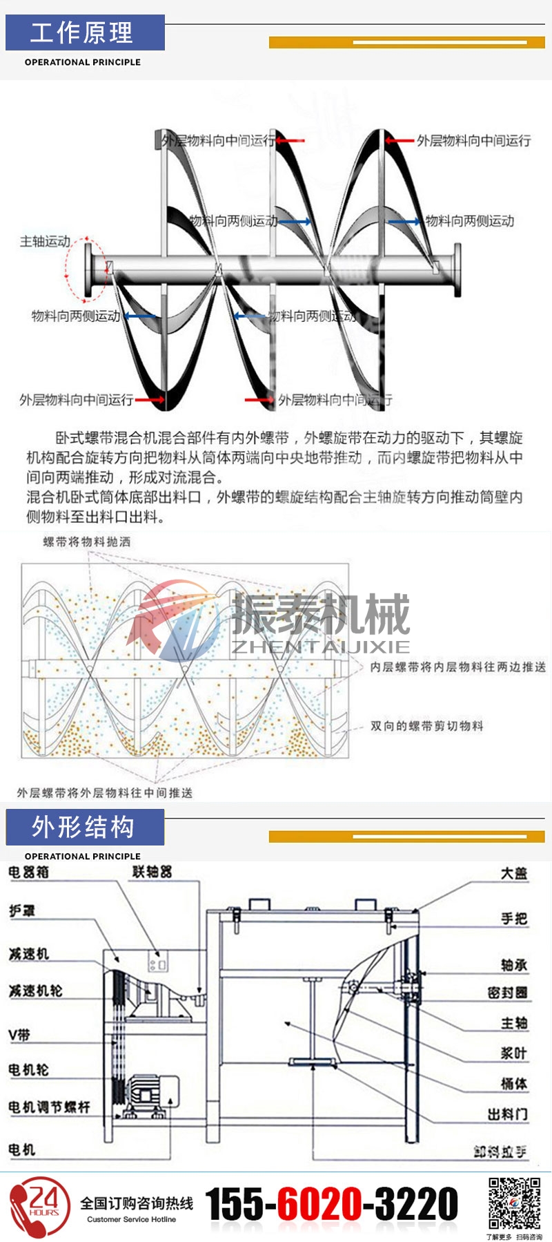 臥式螺帶混合機的工作原理