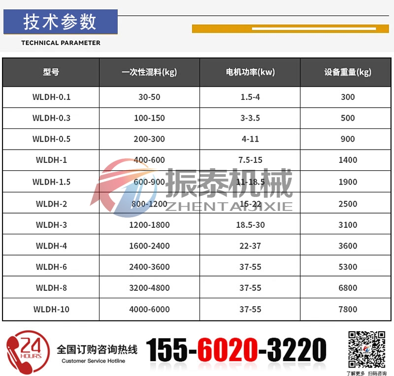 臥式螺帶混合機的技術(shù)參數(shù)