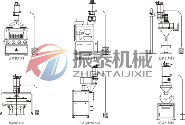 氣動(dòng)真空上料機(jī)